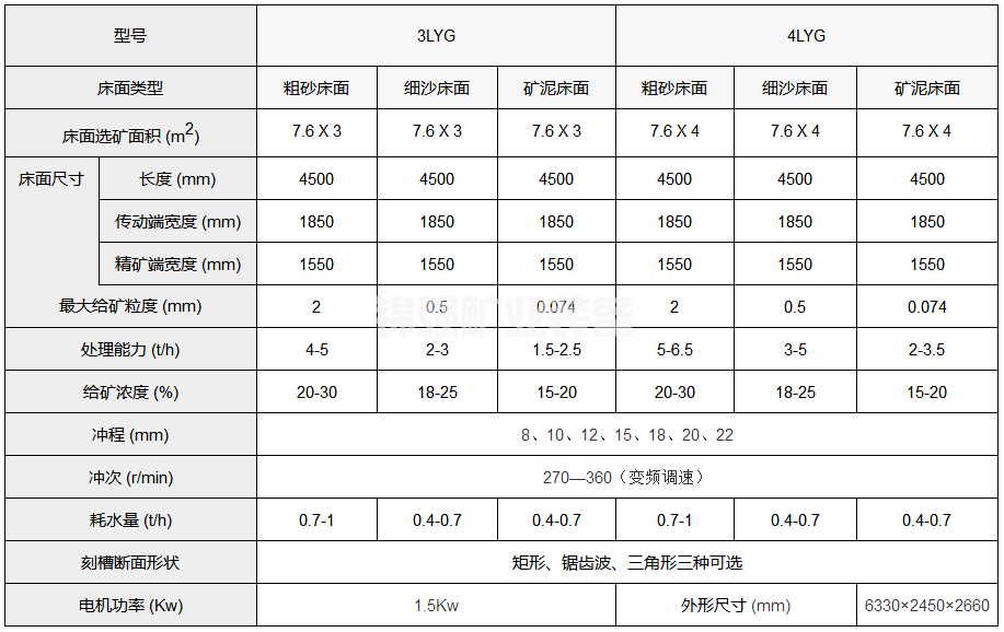多层摇床(图4)
