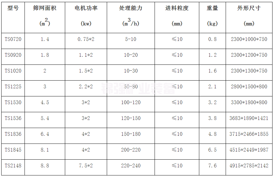 直线脱水筛(图4)