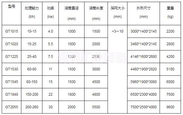 滚筒筛沙机(图6)