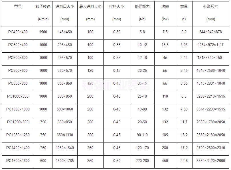 锤式破碎机(图7)
