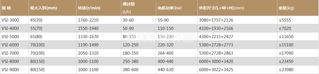 冲击式破碎机(图1)