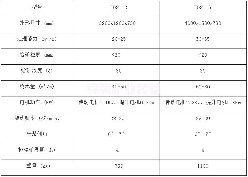 鼓动溜槽(图1)